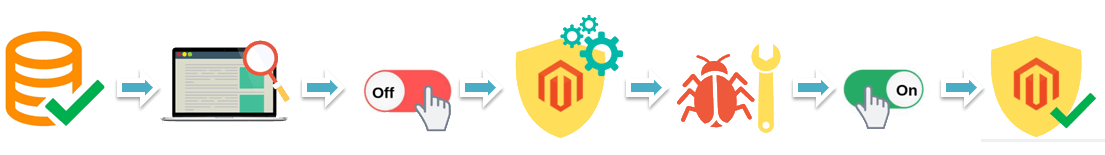 Magento Security patch installation plan
