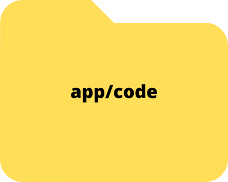 appcode technologies