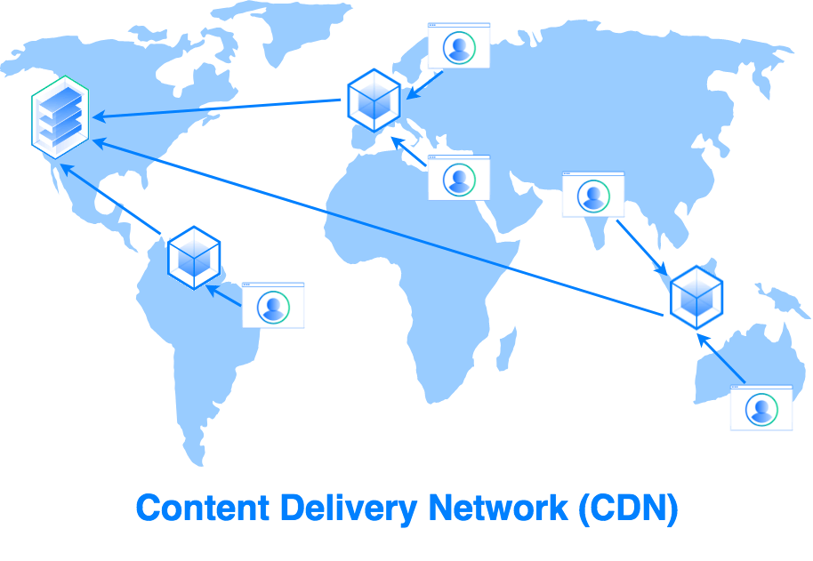 content-delivery-network
